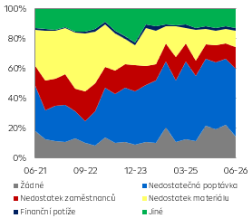 Bariéry expanze v průmyslu